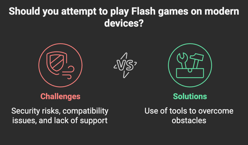 attempt to play Flash games on modern devices