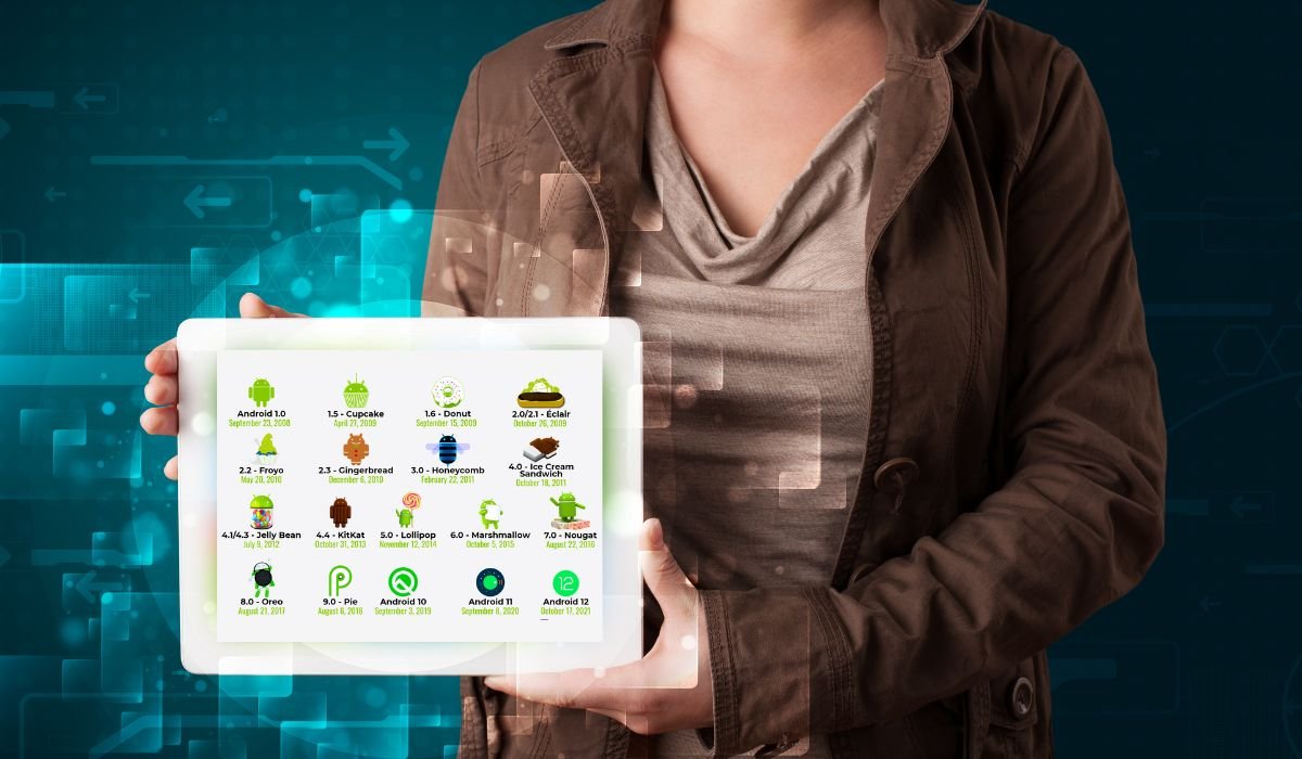 Android Operating System Names